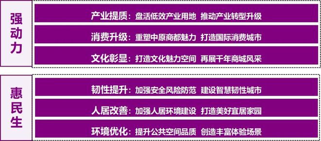 365体育（bet）：战略引领、实施统筹、协同治理——特大城市更新专项规划的郑州实践探索(图2)