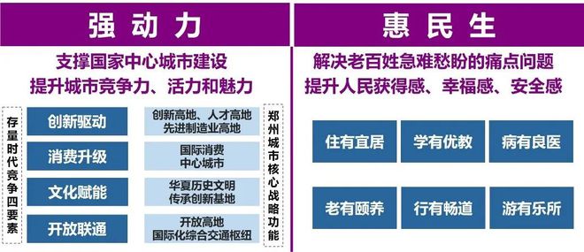 365体育（bet）：战略引领、实施统筹、协同治理——特大城市更新专项规划的郑州实践探索(图1)