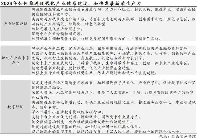365体育（bet）：从政府工作报告看2024年经济工作的十大变化(图5)