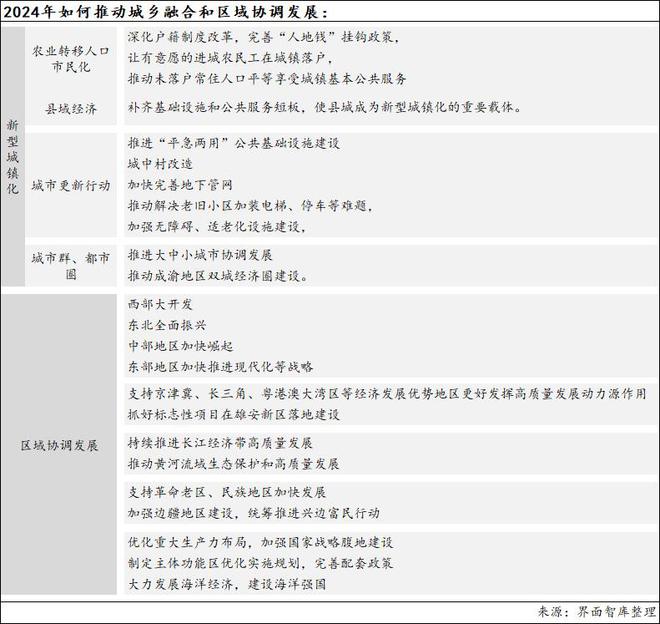 365体育（bet）：从政府工作报告看2024年经济工作的十大变化(图7)