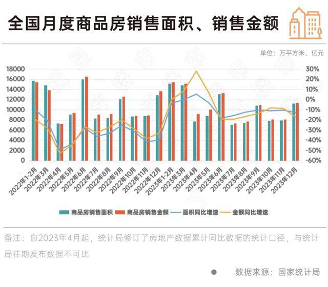 365体育（bet）：春节特辑·2024楼市前瞻丨行业篇：2024年维持底部震荡(图4)