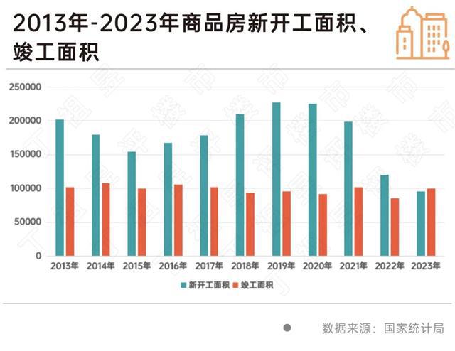 365体育（bet）：春节特辑·2024楼市前瞻丨行业篇：2024年维持底部震荡(图6)