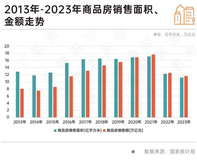 365体育（bet）：春节特辑·2024楼市前瞻丨行业篇：2024年维持底部震荡(图3)