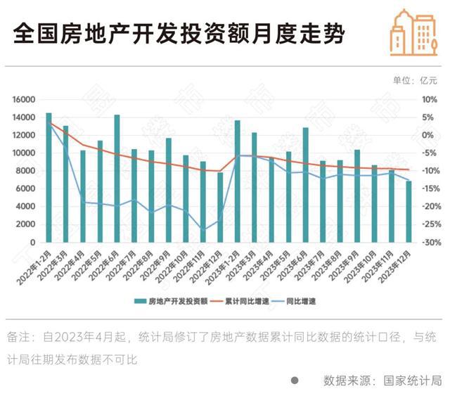365体育（bet）：春节特辑·2024楼市前瞻丨行业篇：2024年维持底部震荡(图8)