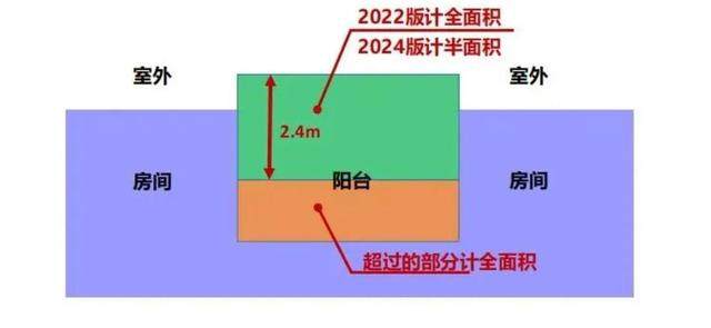 365体育（bet）：减少公摊面积！深圳建筑设计新要求_大众网(图3)
