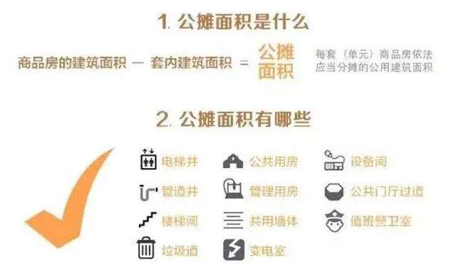 365体育（bet）：减少公摊面积！深圳建筑设计新要求_大众网(图4)