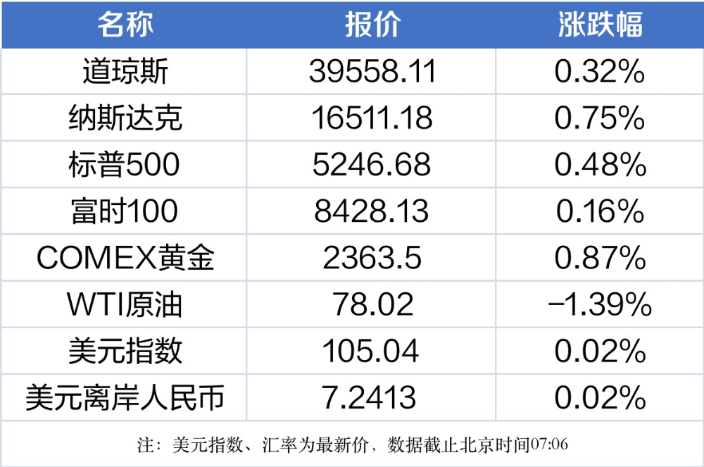 365体育（bet）：南财早新闻丨国联证券今日复牌；深圳建筑设计将推新要求：减少公摊面积(图1)
