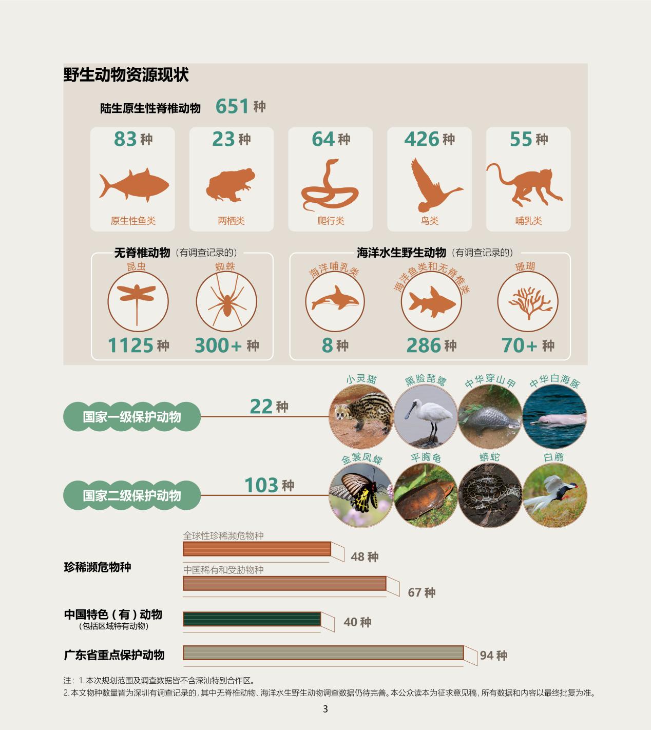 365体育（bet）：打造生物多样性友好城市这份规划正在公示中(图2)
