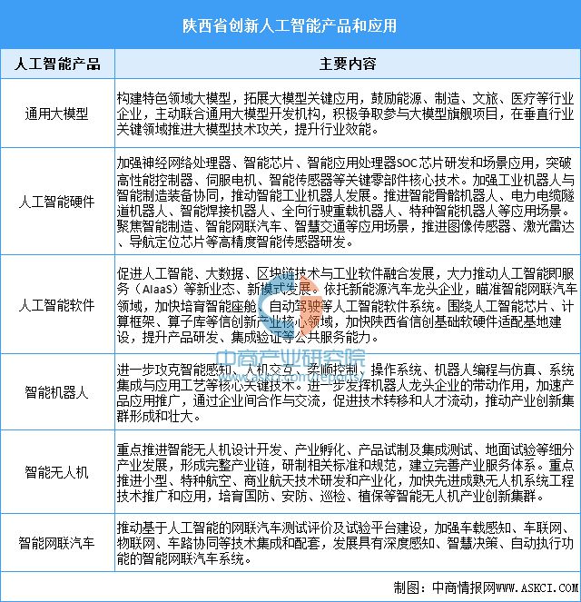 365体育唯一入口：2024年陕西省重点产业规划布局分析(图5)