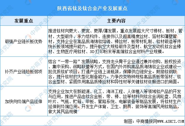 365体育唯一入口：2024年陕西省重点产业规划布局分析(图10)