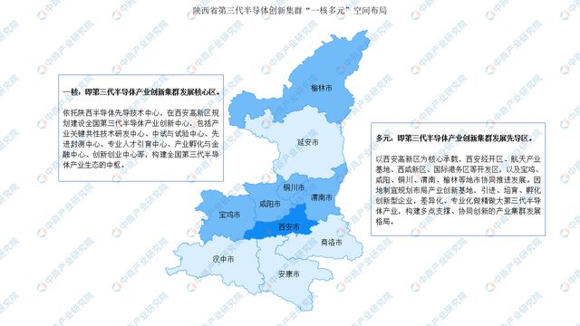 365体育唯一入口：2024年陕西省重点产业规划布局分析(图6)