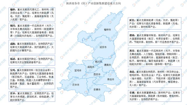 365体育唯一入口：2024年陕西省重点产业规划布局分析(图2)