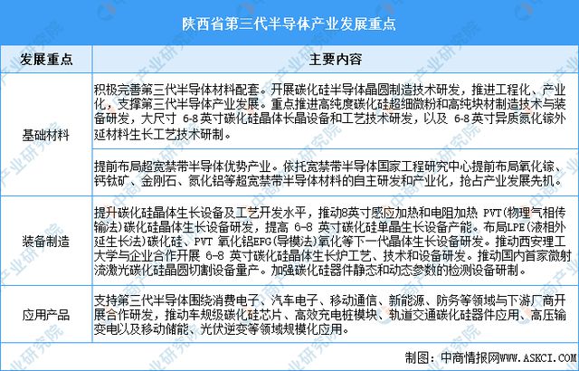 365体育唯一入口：2024年陕西省重点产业规划布局分析(图7)