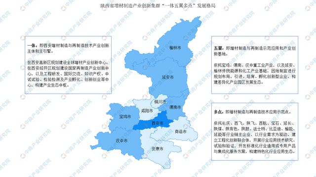 365体育唯一入口：2024年陕西省重点产业规划布局分析(图8)