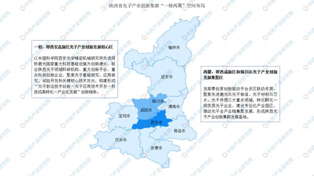 365体育唯一入口：2024年陕西省重点产业规划布局分析(图3)