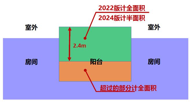 365体育唯一入口：旧改快讯┃官宣！2024版《深圳市建筑设计规则》正式发布(图4)