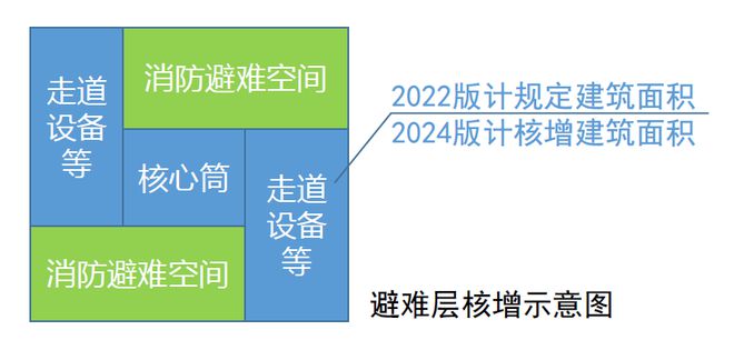 365体育唯一入口：旧改快讯┃官宣！2024版《深圳市建筑设计规则》正式发布(图3)