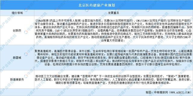 365体育唯一入口：2024年北京高精尖产业规划分析(图2)
