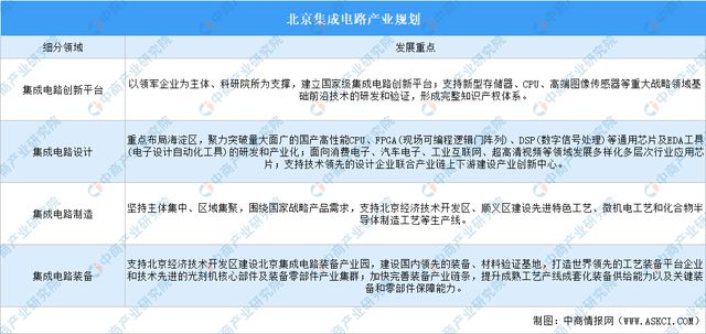 365体育唯一入口：2024年北京高精尖产业规划分析(图4)