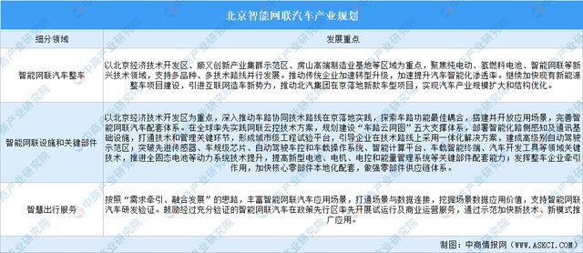 365体育唯一入口：2024年北京高精尖产业规划分析(图6)