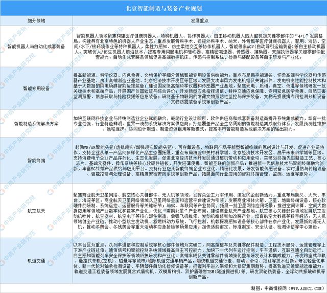 365体育唯一入口：2024年北京高精尖产业规划分析(图7)