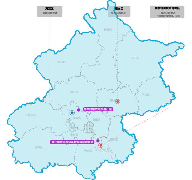 365体育唯一入口：2024年北京高精尖产业规划分析(图5)
