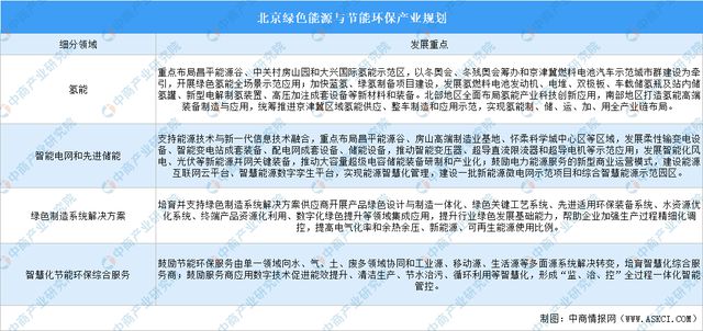 365体育唯一入口：2024年北京高精尖产业规划分析(图8)