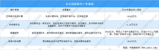 365体育唯一入口：2024年北京高精尖产业规划分析(图9)