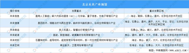 365体育唯一入口：2024年北京高精尖产业规划分析(图10)