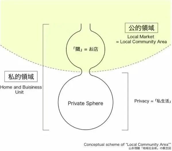 365体育（bet）：山本理显：人不仅要生活而且要共同生活(图4)