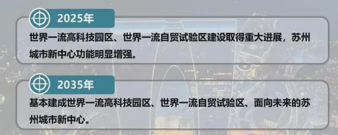 365体育（bet）：园区湖东规划整体拔高苏州城市新中心呼之欲出！(图2)