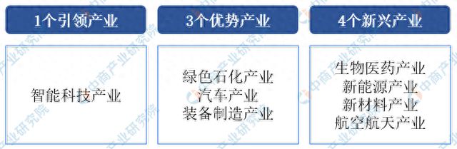 365体育（bet）：2024年天津市重点产业规划布局全景图谱(图1)