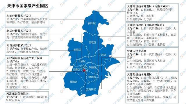 365体育（bet）：2024年天津市重点产业规划布局全景图谱(图7)