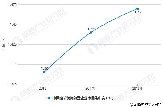 365体育（bet）：2019年中国室内设计行业市场现状及发展前景分析预测2024年市场规模将接近4700亿(图3)
