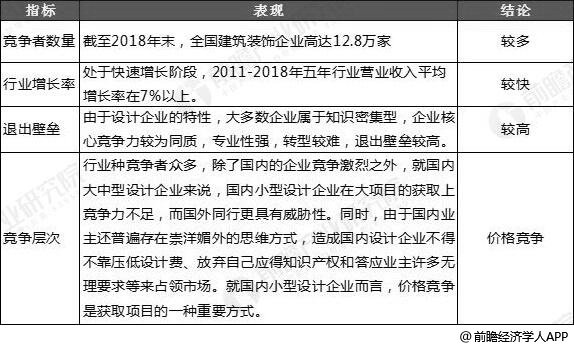 365体育（bet）：2019年中国室内设计行业市场现状及发展前景分析预测2024年市场规模将接近4700亿(图4)