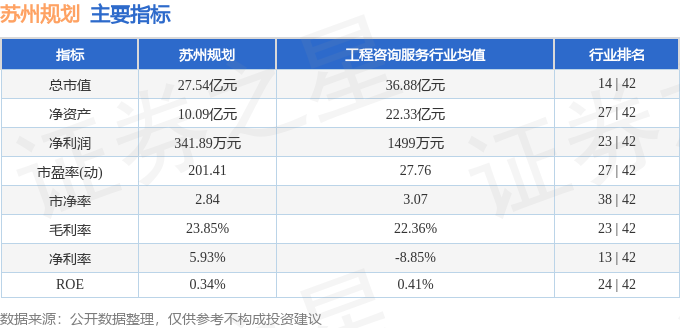 365体育唯一入口：苏州规划（301505）6月5日主力资金净卖出64228万元(图3)