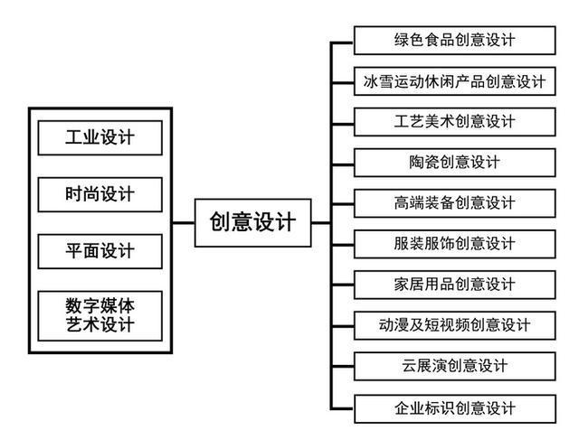 365体育唯一入口：2024年黑龙江重点产业规划布局全景图谱(图7)