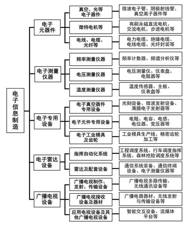 365体育唯一入口：2024年黑龙江重点产业规划布局全景图谱(图9)