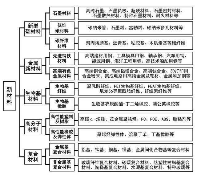 365体育唯一入口：2024年黑龙江重点产业规划布局全景图谱(图10)