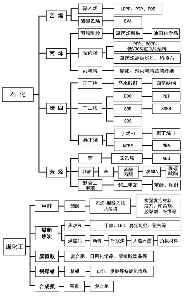 365体育唯一入口：2024年黑龙江重点产业规划布局全景图谱(图13)