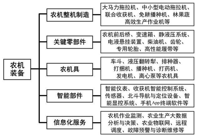 365体育唯一入口：2024年黑龙江重点产业规划布局全景图谱(图12)