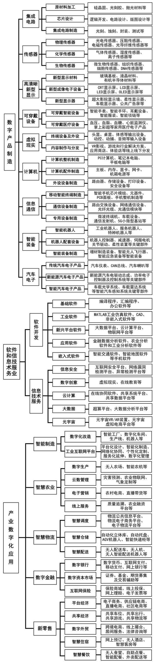 365体育唯一入口：2024年黑龙江重点产业规划布局全景图谱(图4)