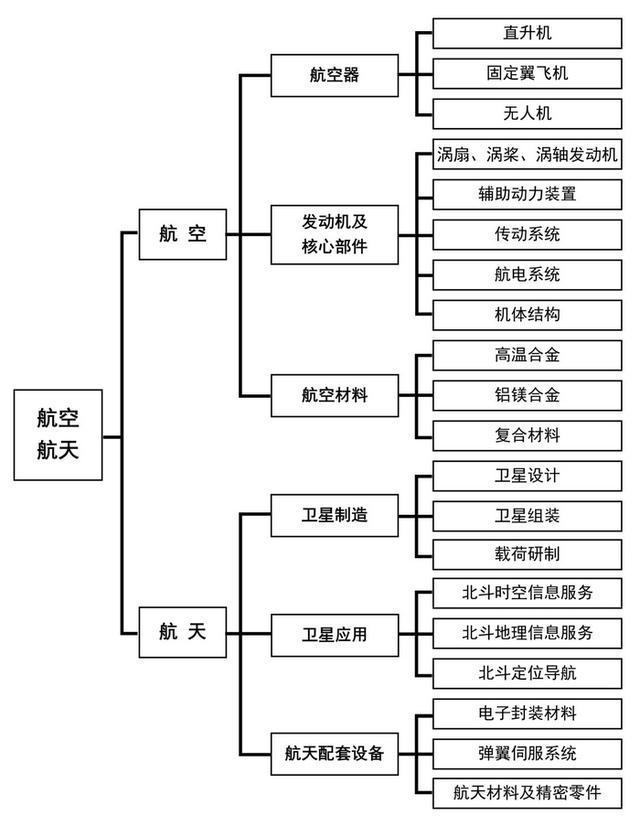 365体育唯一入口：2024年黑龙江重点产业规划布局全景图谱(图8)