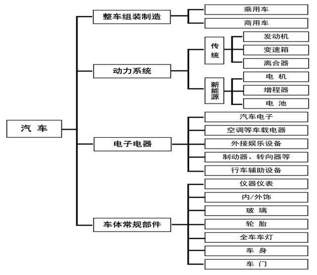 365体育唯一入口：2024年黑龙江重点产业规划布局全景图谱(图16)