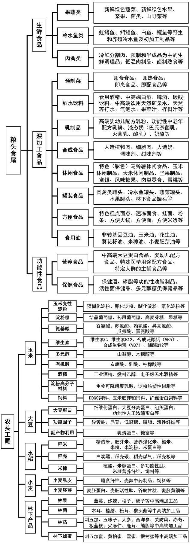 365体育唯一入口：2024年黑龙江重点产业规划布局全景图谱(图14)