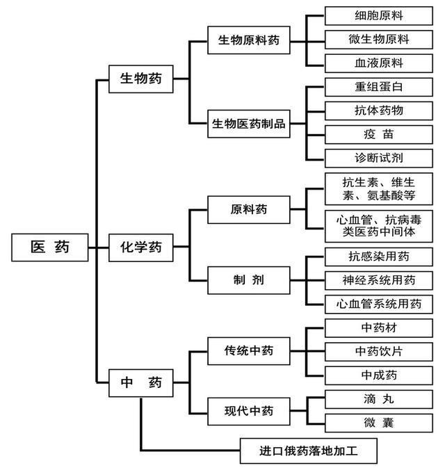365体育唯一入口：2024年黑龙江重点产业规划布局全景图谱(图15)