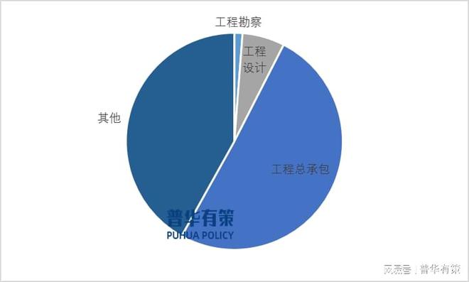 365体育（bet）：2024年工程勘察设计行业发展趋势及市场规模预测(图2)