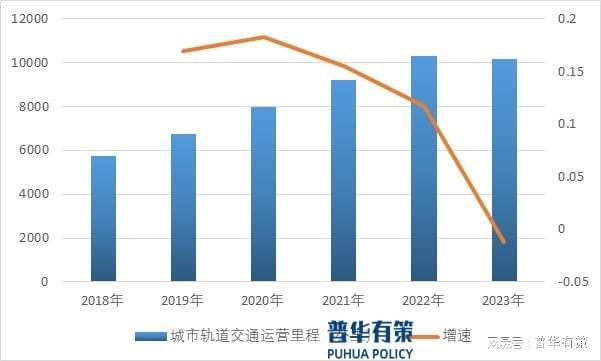 365体育（bet）：2024年工程勘察设计行业发展趋势及市场规模预测(图1)