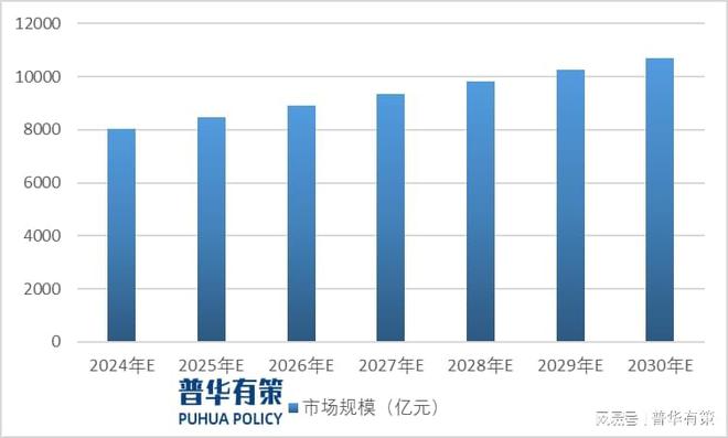 365体育（bet）：2024年工程勘察设计行业发展趋势及市场规模预测(图3)