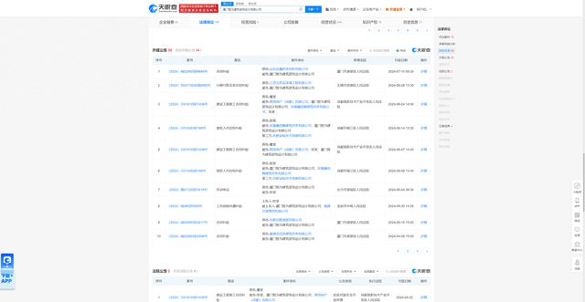 365体育(bet):厦门智为建筑装饰设计因合同纠纷被告今年来案件涉及四川、江苏等地(图1)